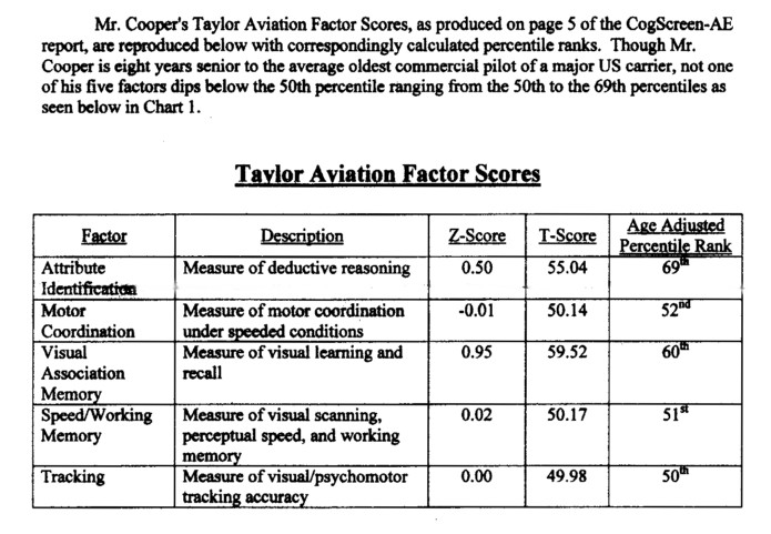 CogScreen-AE Taylor Scores.jpg