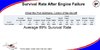 survival rate after engine failure.JPG