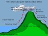 rain shadow.jpg