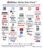 AllSidesMediaBiasChart-Version7.jpg AllSidesMediaBiasChart-Version7.jpg