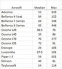 aircraft flight hours.JPG