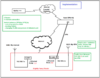 PoA-VPN-Internet-2.png PoA-VPN-Internet-2.png