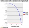 song-chart-memes-online-comments.jpg