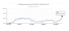 Record_High_Fuel_Prices_NEW.6273e19ddb7c8.png