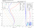 TOP_72456_skewt_f000.png