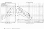 O200 Performance Curves.jpg O200 Performance Curves.jpg