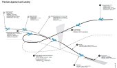 Precision approach DA50.jpg Precision approach DA50.jpg