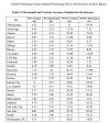 Second Qtr 2024 SPS performance.jpg