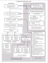 Commercial Flow Chart.jpg Commercial Flow Chart.jpg