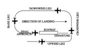 AIM Traffic Pattern.jpg AIM Traffic Pattern.jpg