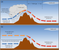 foehn diagram.png foehn diagram.png