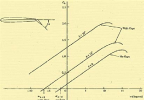 lift curve with flaps.png