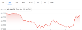 dow.PNG