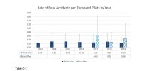 Basic med fatal rate.jpg