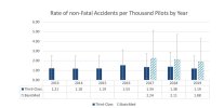 Basic med accident rate.jpg