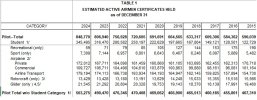 2024-Airmen-Statistics.jpg 2024-Airmen-Statistics.jpg