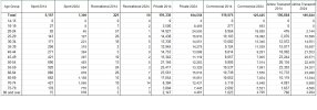 Pilot-comparison-2014-2024.jpg Pilot-comparison-2014-2024.jpg