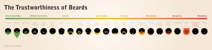Trustworthiness of Beards.jpg