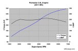 222179d1372487253t-pentastar-v6-3_6_liter_pentastar_graph_01-2108870031.jpg 222179d1372487253t-pentastar-v6-3_6_liter_pentastar_graph_01-2108870031.jpg