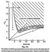 visual-symptoms-loss-of-consciousness-g-tolerance-and-duration1.jpg visual-symptoms-loss-of-consciousness-g-tolerance-and-duration1.jpg