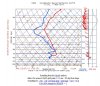 Sounding 3-7-2011.jpg