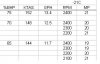 sample 182 cruise table.JPG