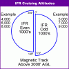 IFR-Cruising-Altitudes.gif