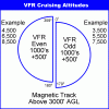 VFR-Cruising-Altitudes.gif