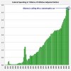 sequester_graph.jpeg