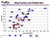 speed & wing position vs fatality rate.jpg