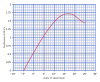 300px-Lift_curve.svg[1].png