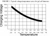 Volts-Temp.jpg Volts-Temp.jpg
