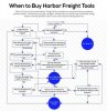 when_to_buy_HF.JPG