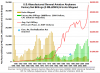US_Made_GenAvAirplanes_1946-2009_UnitsShipped_NetBillingsIn2009Dollars.png