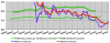 4682.Cirrus accident rates vs NTSB.png-550x0.png