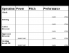 Appr0ach speed chart.png