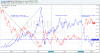 Crude vs US Dollar.png