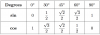 trigonometry_sin_cos_tan_of_common_angles_2.png