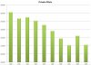 private-pilots-graph.jpg