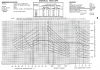DUKE chart.png DUKE chart.png