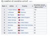 countries served.JPG