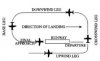Traffic pattern legs.JPG Traffic pattern legs.JPG