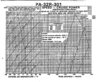 PA-32R-301 cruise chart.jpeg