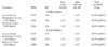 O-540 Oil Consumption Limits.jpg