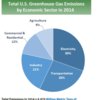 By Economic Sector.jpg
