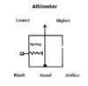 Altimeter sketch.jpg