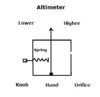 Altimeter sketch.jpg Altimeter sketch.jpg