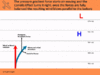 geostrophic.gif geostrophic.gif