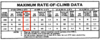 172-I Climb Data.png 172-I Climb Data.png
