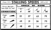 C-150H stalling speed.jpg